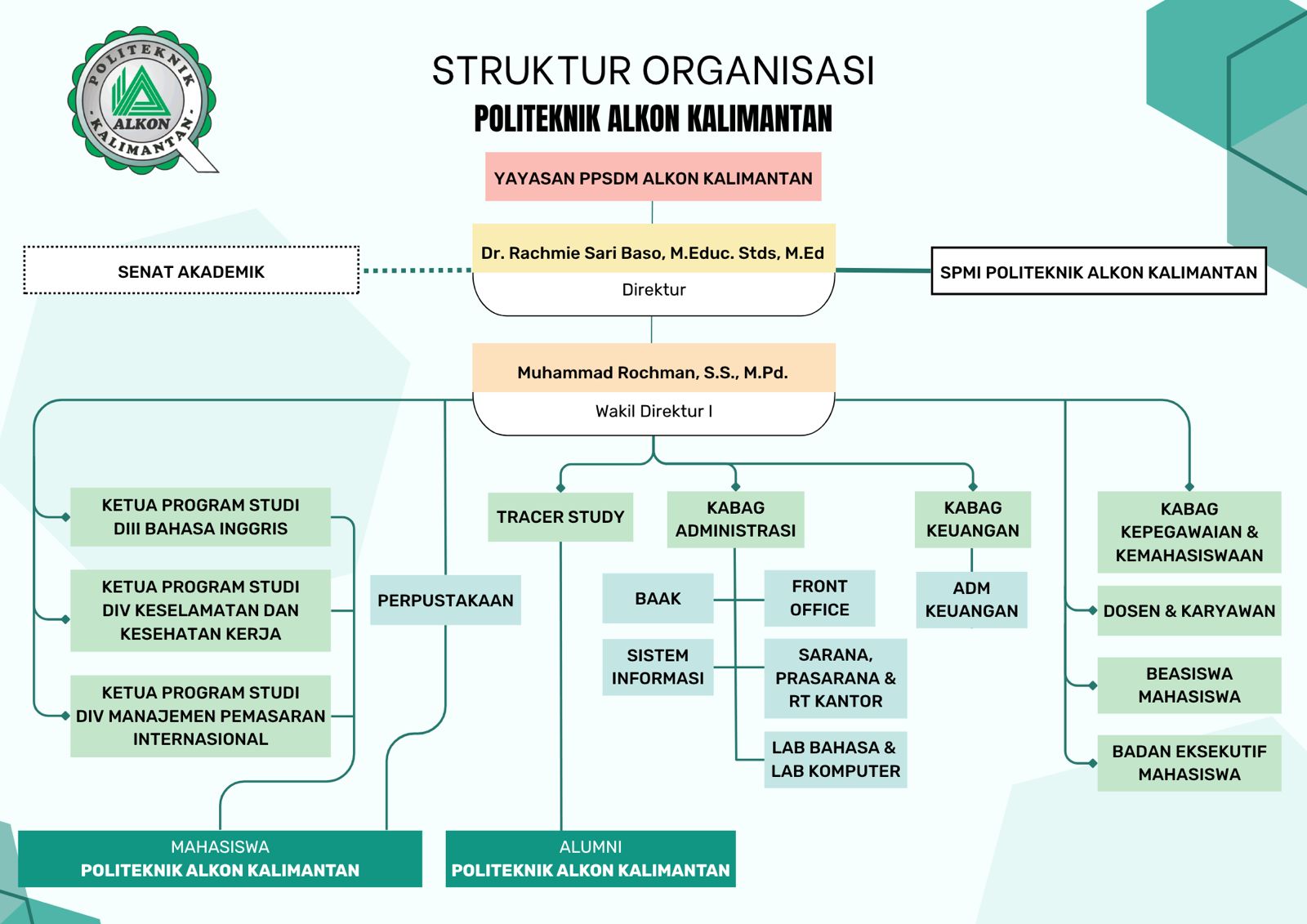 Struktur Organisasi POLITEKNIK ALKON KALIMANTAN